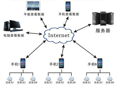 云手機(jī) 定義、功能與個(gè)人服務(wù)器搭建全攻略